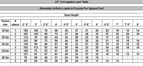 corrugated sheet metal loading table|7/8” Classic Corrugated TAYLOR .